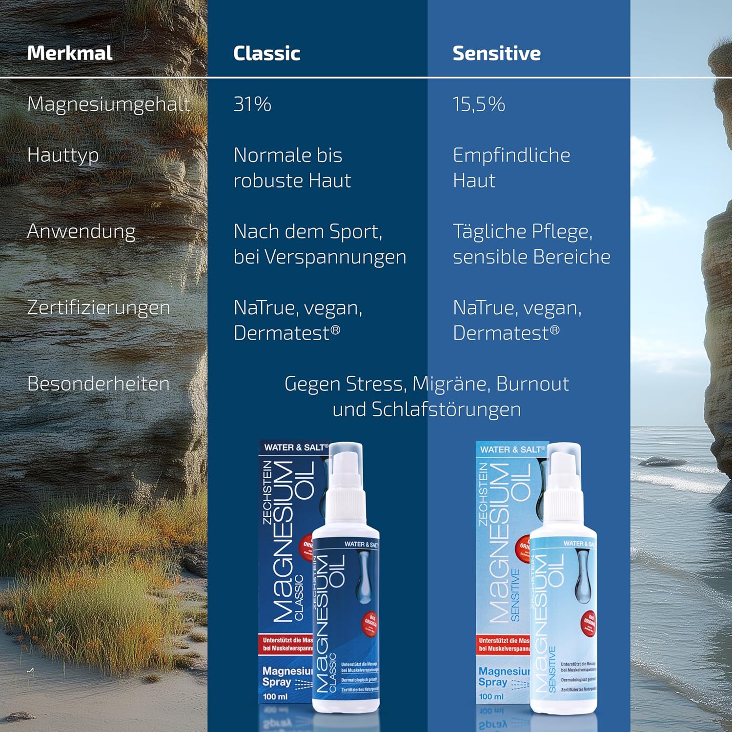 Zechstein Magnesium Oil sensitive 100ml